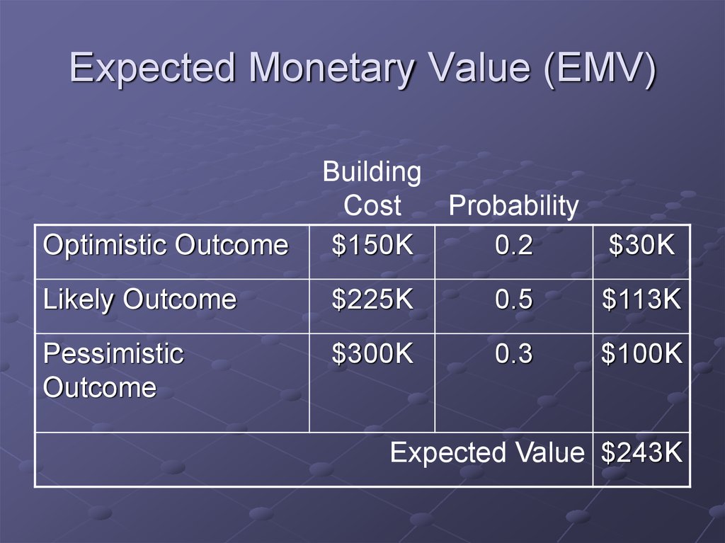 Ошибка expected value. Monetary value. Expected value. Monetary value example. EMV это экономика.