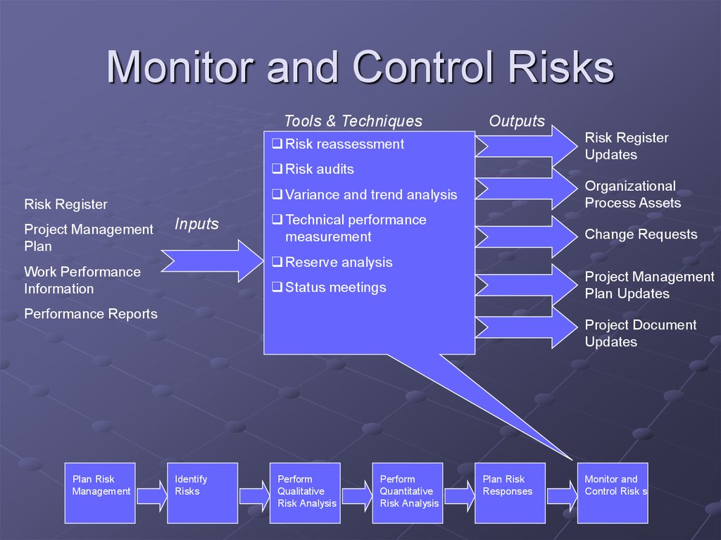 Risk controlling. Управление проектами презентация. Project Management. Проектное управление презентация. Control risk Management Project Management.