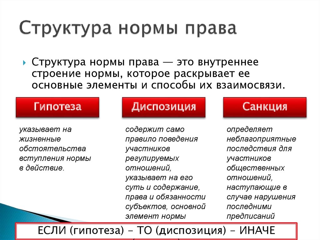 Элементы структуры нормы. Какова структура нормы права. Понятие и признаки норм права. Структура нормы права. Нормы права: понятия, структура правовой нормы (элементы). Определить структуру нормы права.