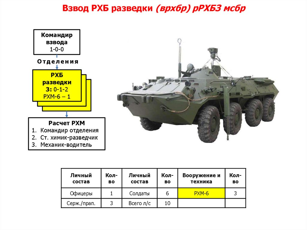 Химическая рота