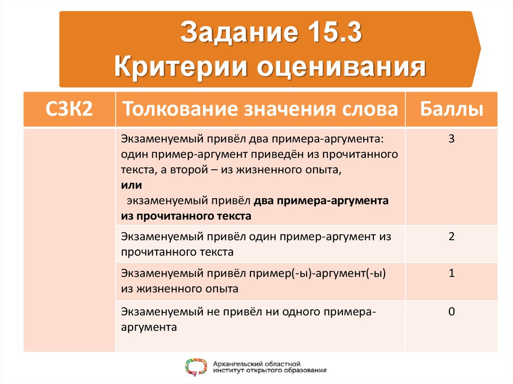 Аргумент оценка. Критерии 9.3. Критерии композиция сочинения.