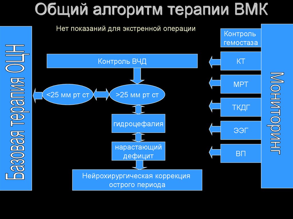 Карта вмк что это