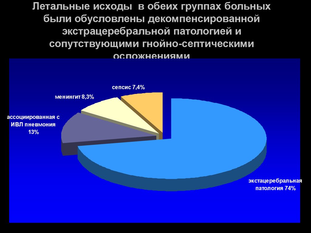 Летальный исход это