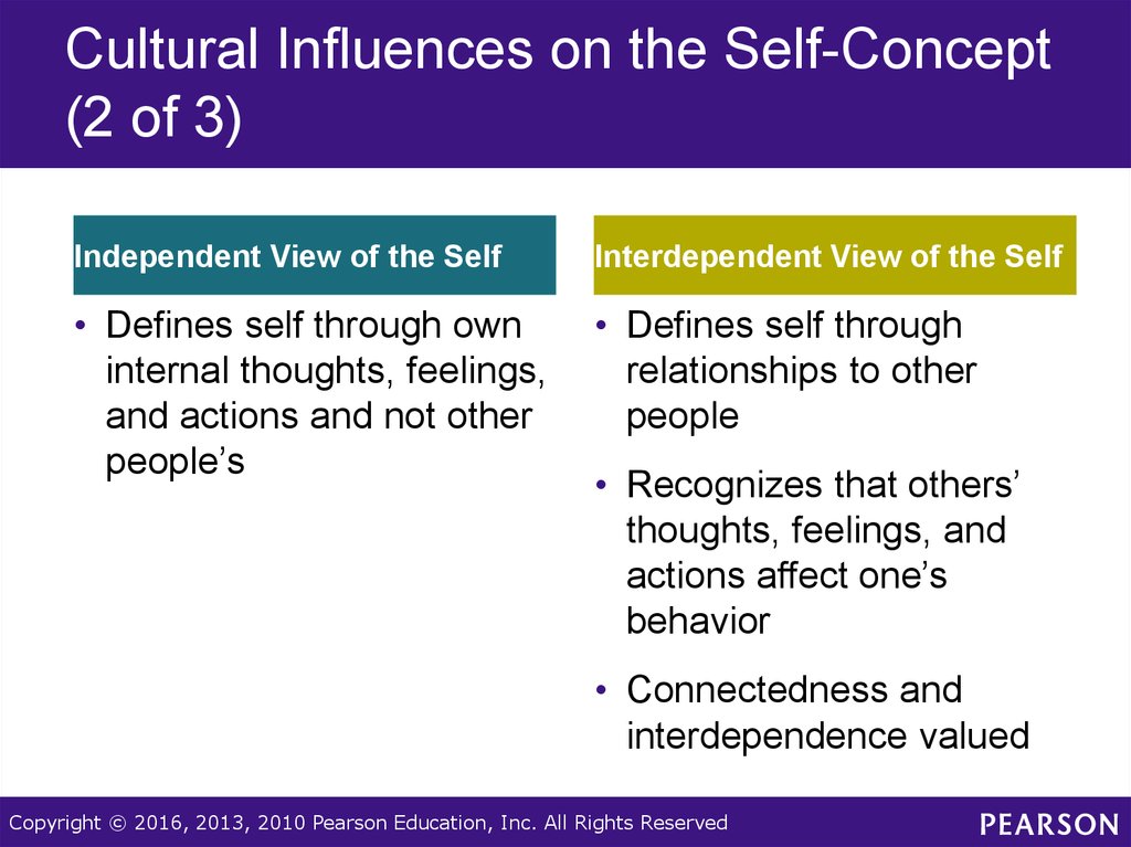 The Importance Of Self Concept And Cultural www