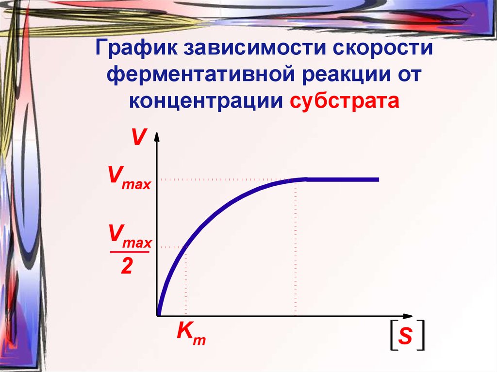 График зависимости скорости. График зависимости скорости реакции от концентрации субстрата. График зависимости скорости ферментативной реакции. Зависимость ферментативной реакции от концентрации субстрата. Зависимость скорости реакции от концентрации субстрата.