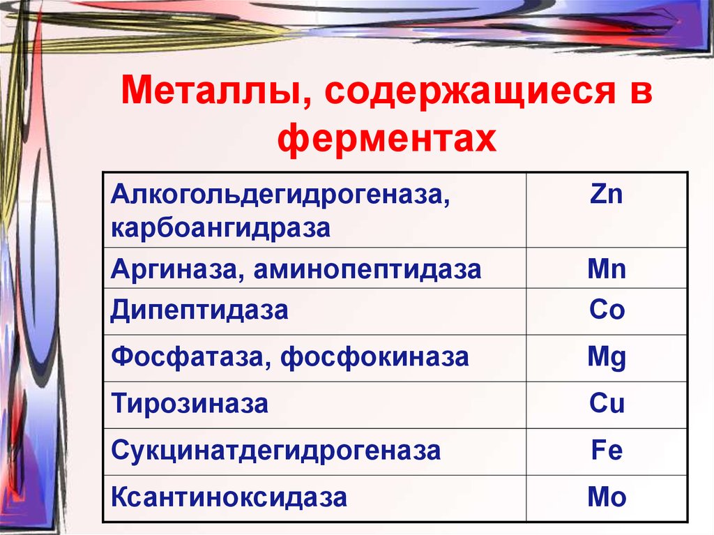 Содержит металл. Металлы содержащиеся в пыли. Какой металл содержался. Какие металлы содержатся в автомобиле. Что содержит металл.