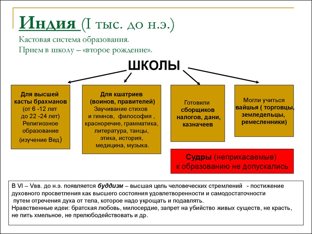 Как будда относился к кастовым различиям