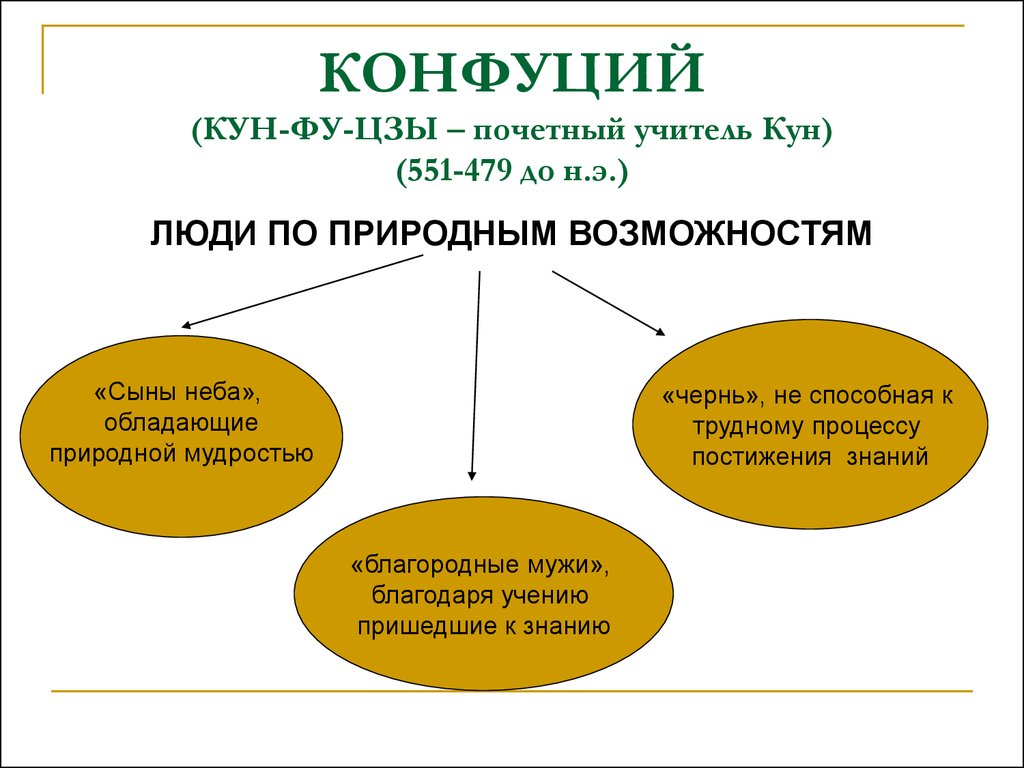 Какую цель можно считать благородной