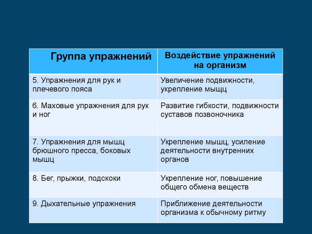 Методика составления и проведения самостоятельных занятий физическими  упражнениями гигиенической и тренировочной направленности - презентация  онлайн