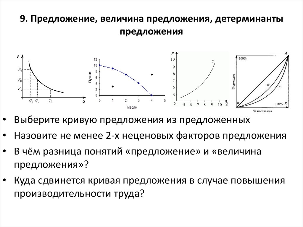 Величина предложения это. Предложение и величина предложения. Сущность предложения и величины предложения. Величина предложения это в экономике. Предложение и величина предложения разница.