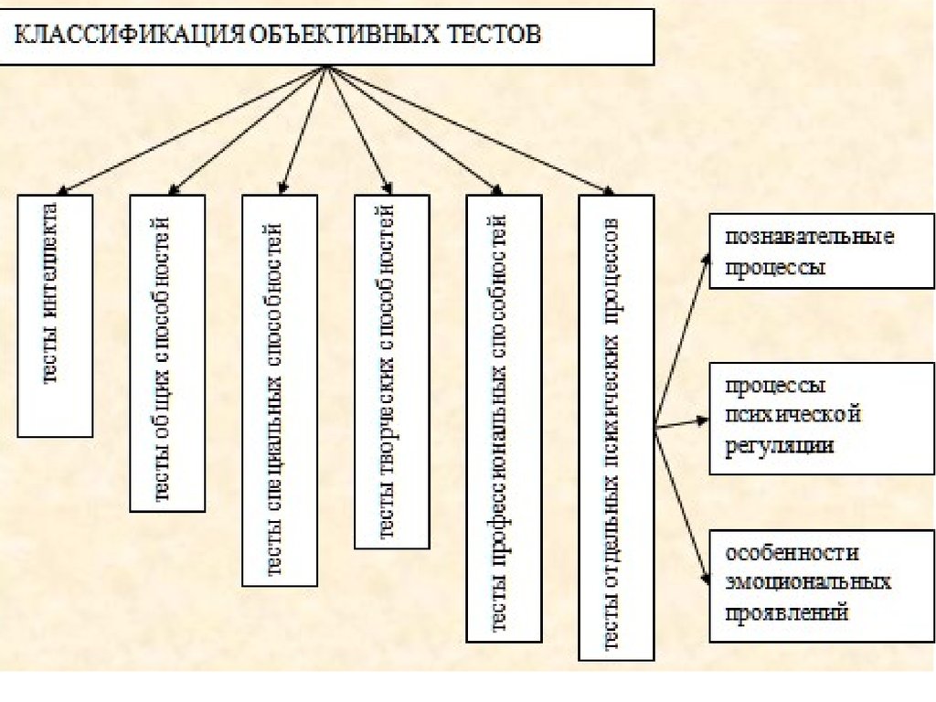 Принципы педагогической диагностики схема