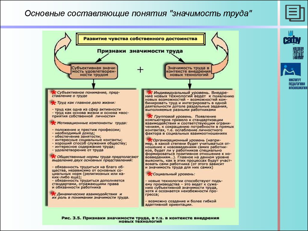 Значение понятия суть