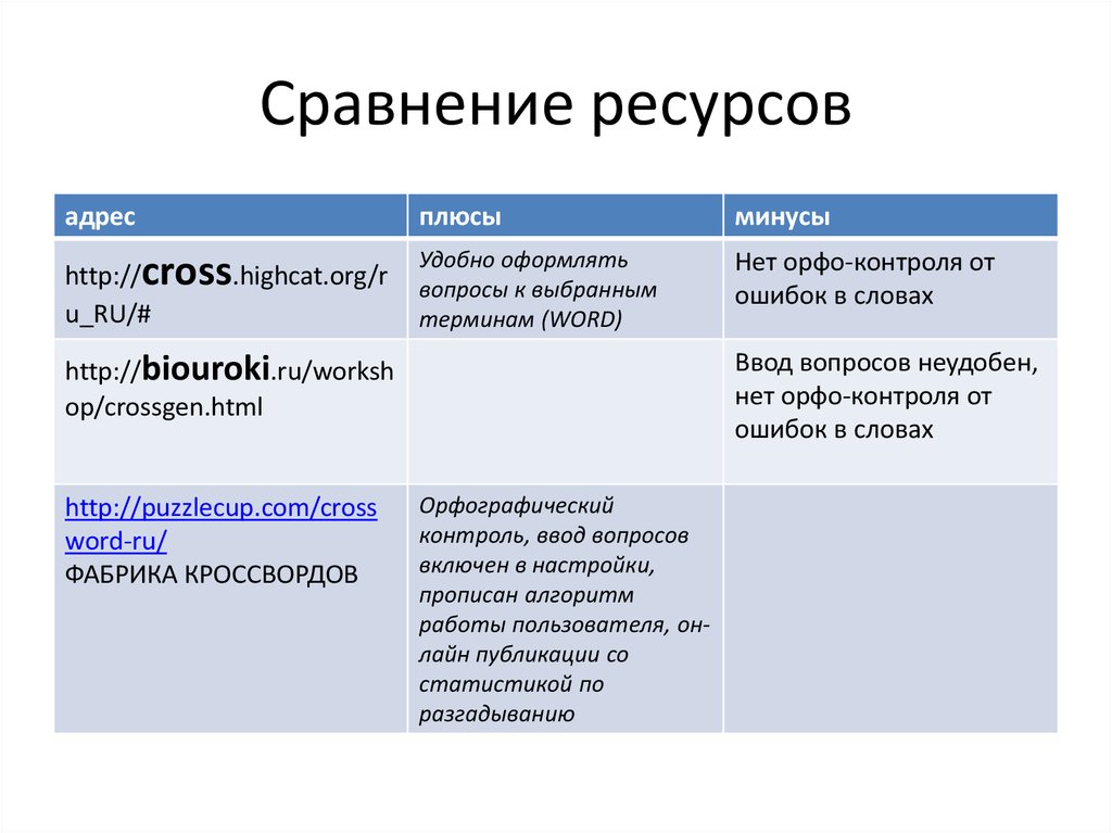 Сравнение ресурсов. Таблица сопоставления запасов. Ресурсы сравнение. Сходство в ресурсах. Плюсы и минусы ресурсов России.