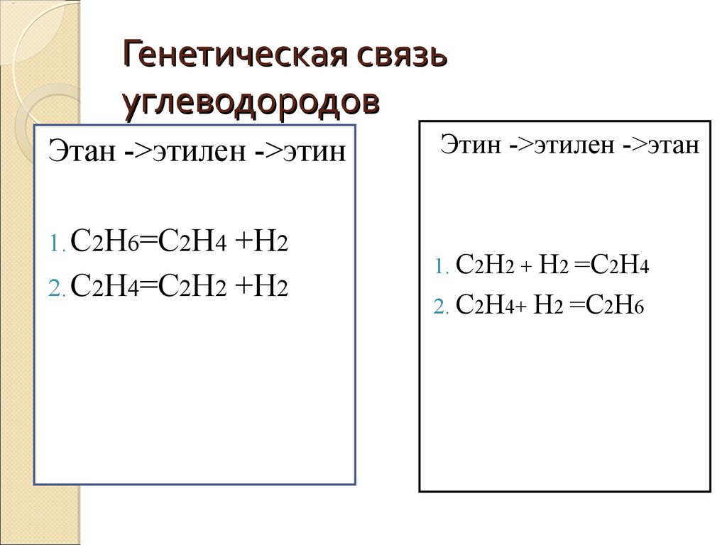 Генетическая связь углеводородов