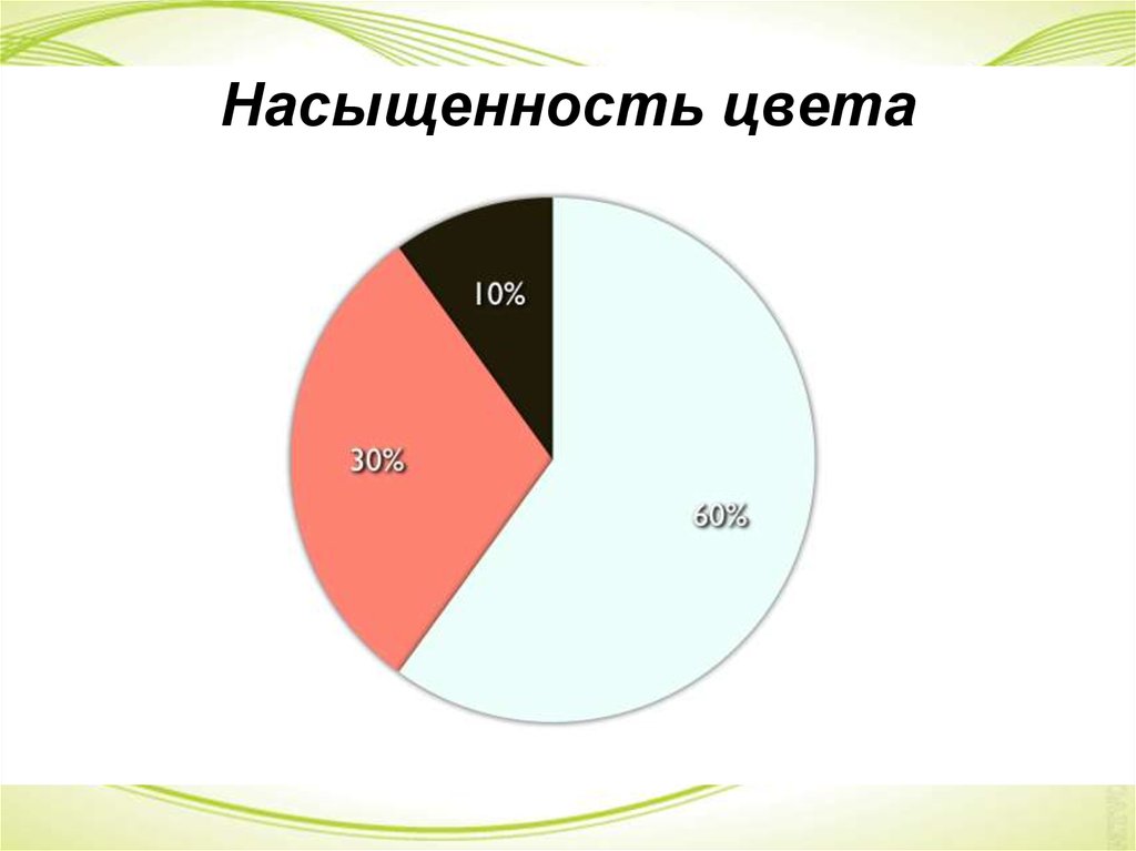 Насыщенность цвета