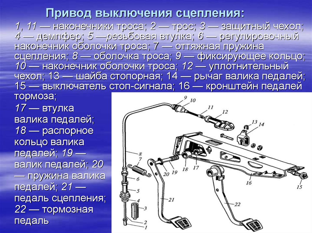 Выключение сцепления. Привод выключения сцепления. Механический привод выключения сцепления. Приводы в ключения сцепления. Механический привод выключения сцепления состоит из.