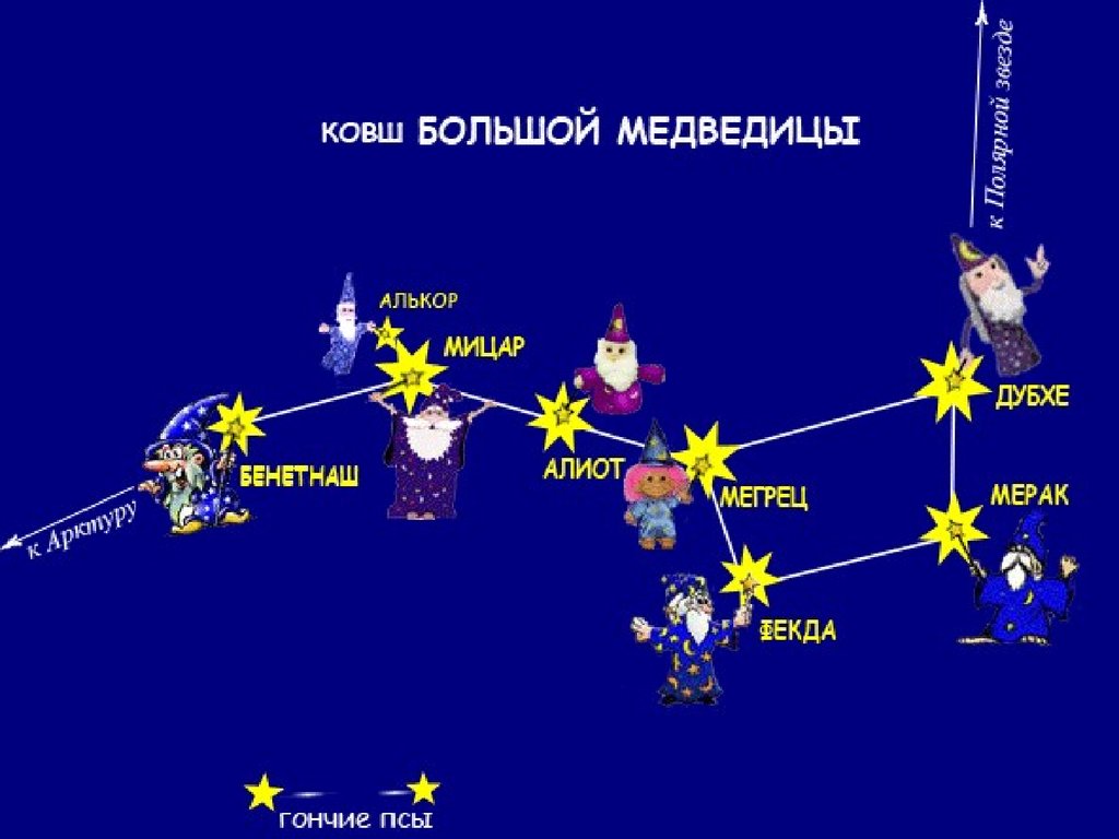 Как созвездие перешло на бархат