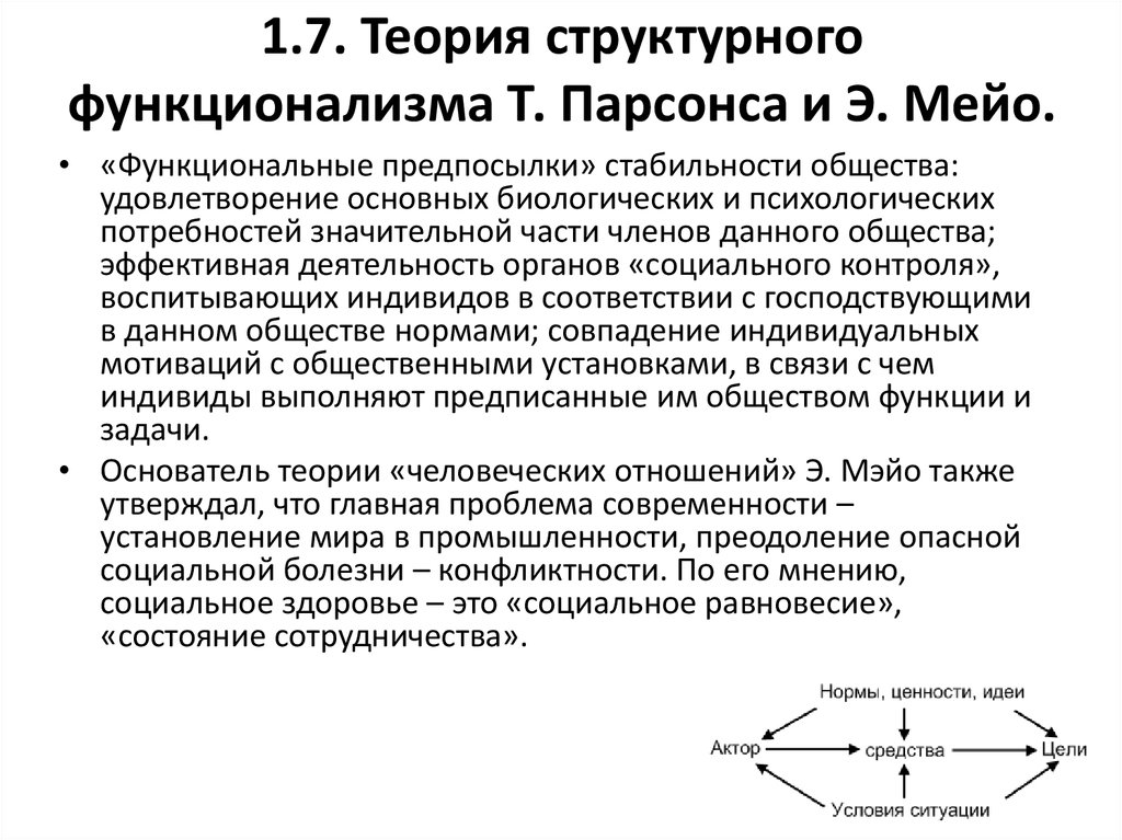 Теории конфликта в психологии. Теория Парсонса схема. Структурно-функциональный подход Парсонс. Структурно функциональная теория Парсонса. Структурно-функциональная теория т Парсонса.