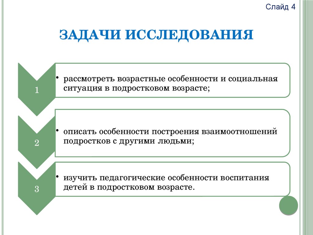 Выход на первый план в подростковом возрасте