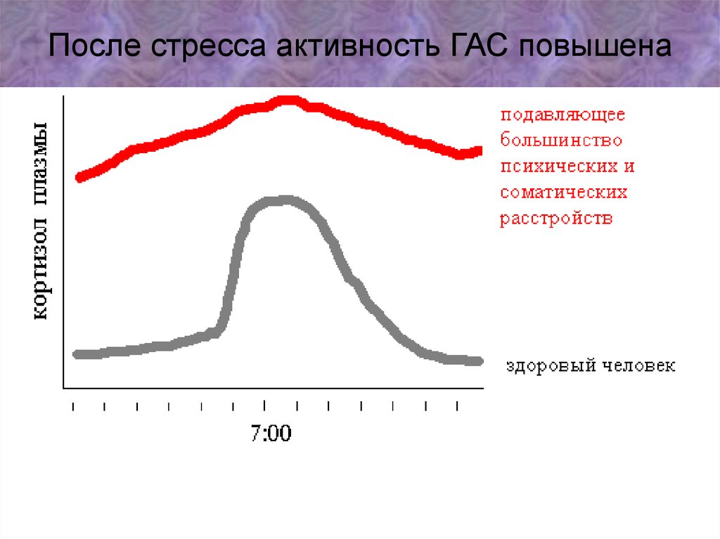 Температура после удаление