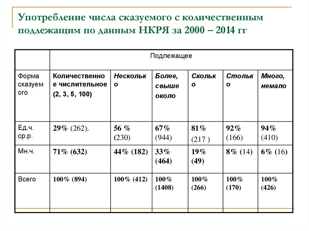 Нормы согласования