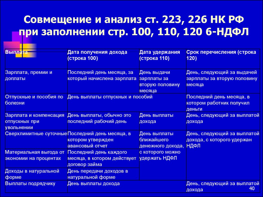 Ст 223. Ст 226 НК РФ. П 9 ст 226 НК РФ. П 6 ст 226 НК РФ. Ст 223 НК РФ.