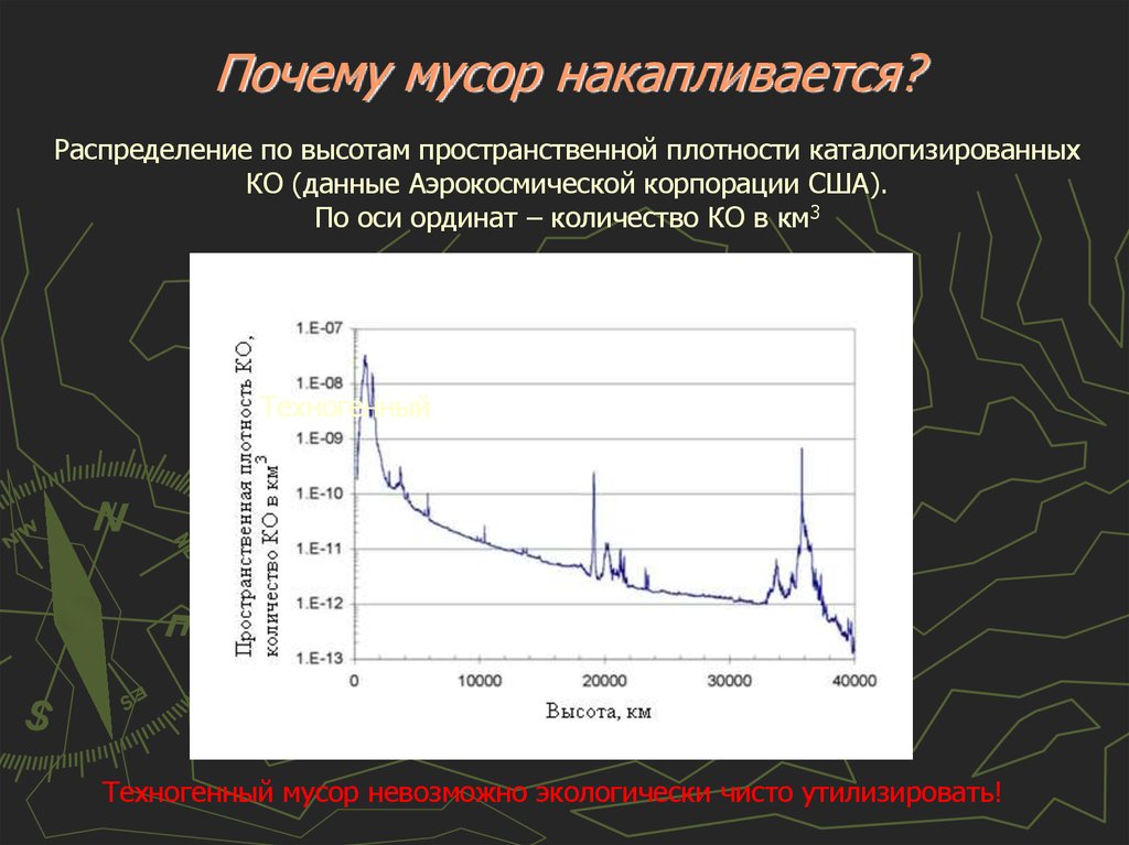 Распределение высот