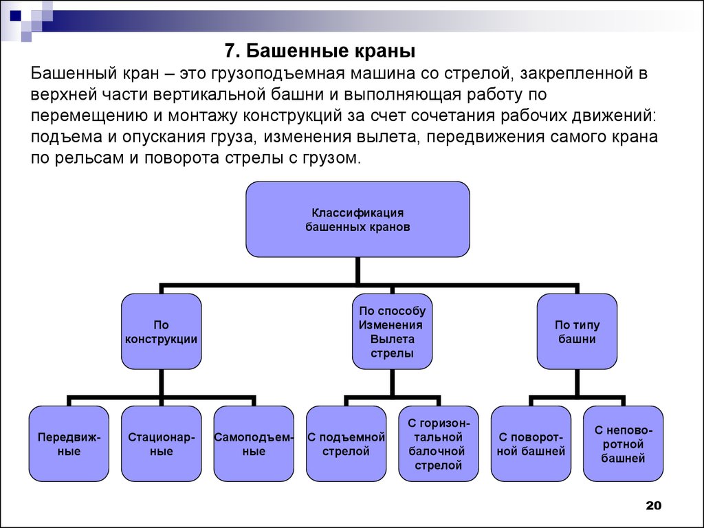 Грузоподъемные машины рабочие программы