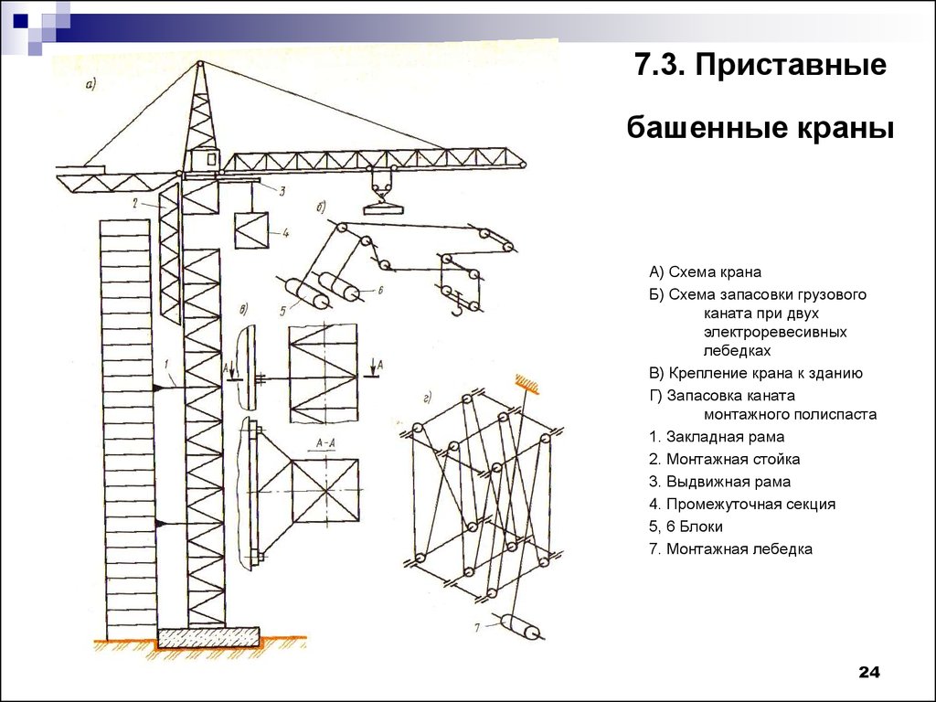 Башенный кран презентация