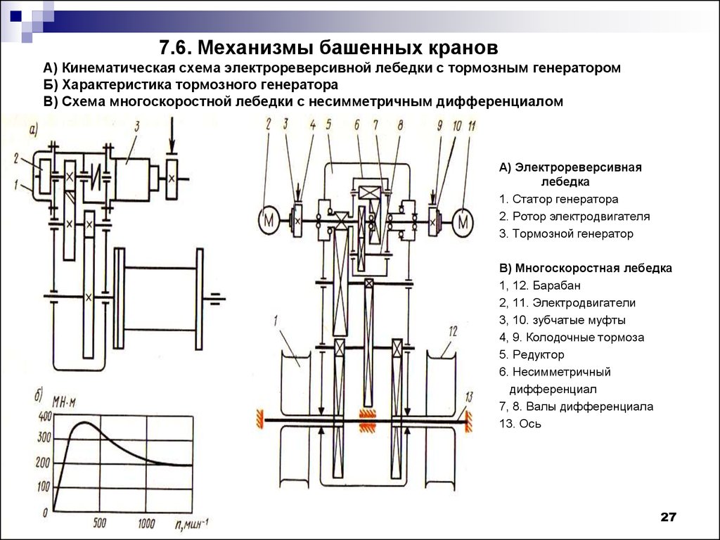 Кинематическая схема грузовой лебедки