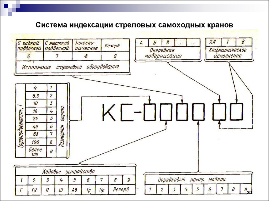 Основные параметры грузоподъемных машин