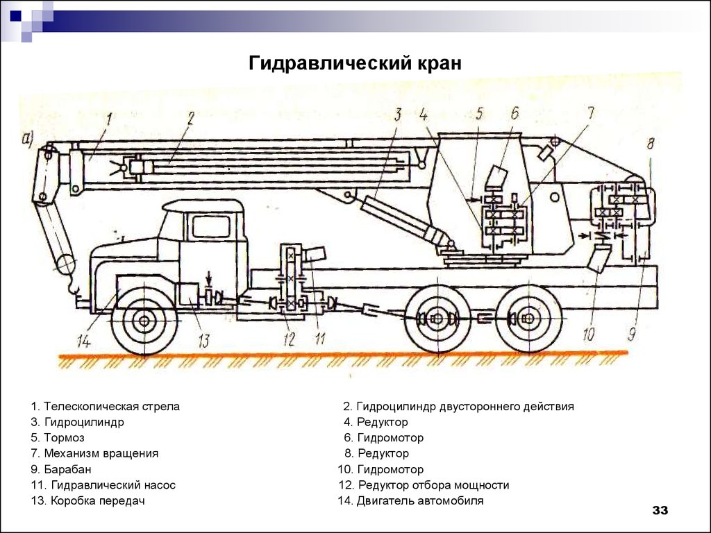 Схема стрелы крана