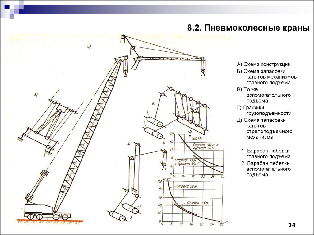 Стреловой кран схема