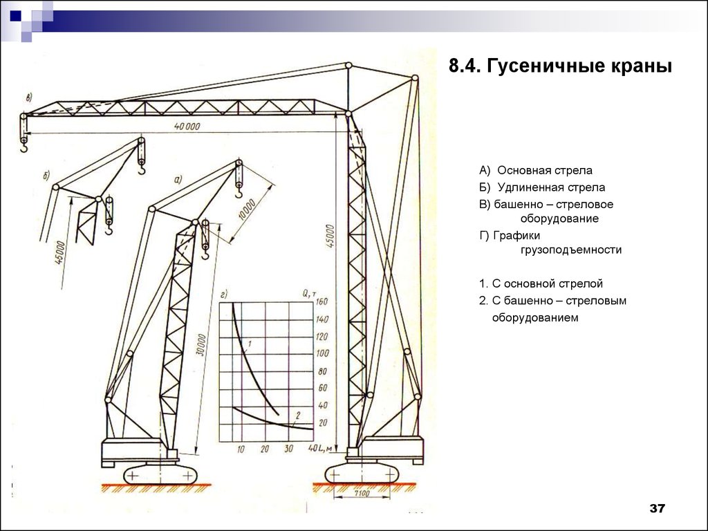 Проекты грузоподъемных машин. Башенно стреловое оборудование автомобильных кранов. Кран ДЭК 50 В башенно стреловом исполнении. Схема гусеничного крана СКГ 63/100. Схема стрелы башенного крана.