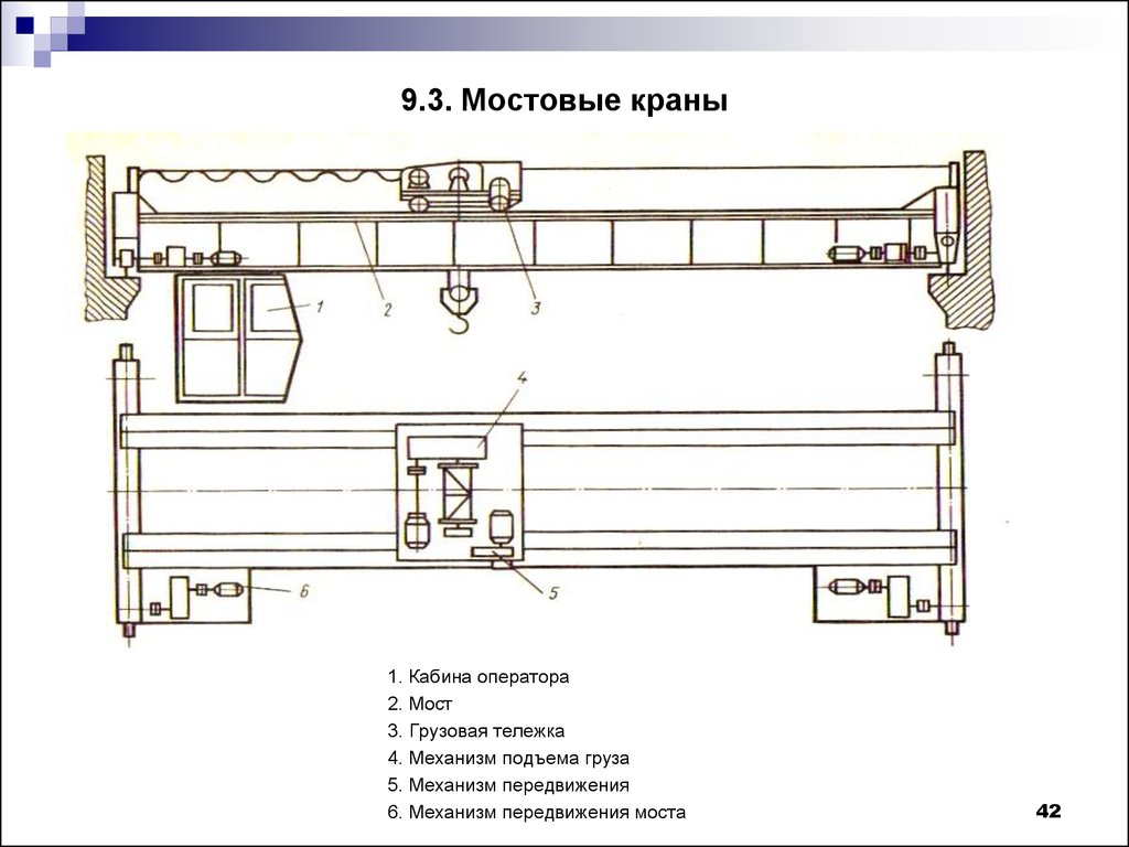 Основные механизмы мостовых кранов. Конструкция мостового крана схема. Схема двухбалочного мостового крана. Чертеж двухбалочного мостового крана. Механизм передвижения тележки мостового крана.