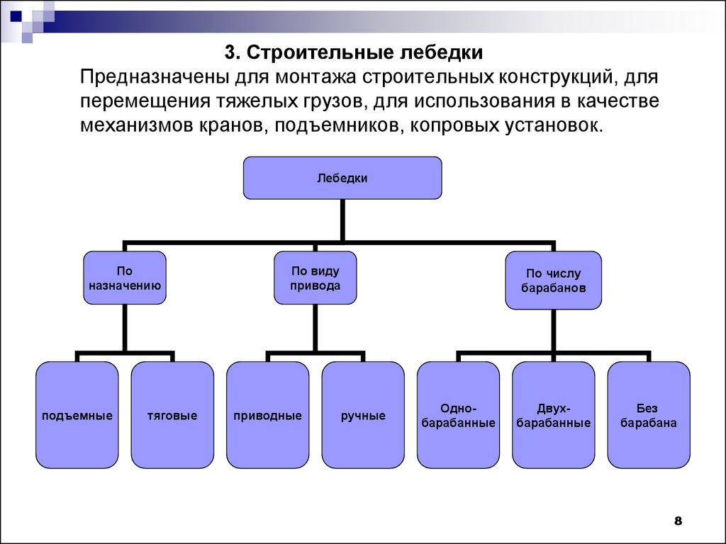 Грузоподъемные машины. (Лекция 4.1.2) - презентация онлайн