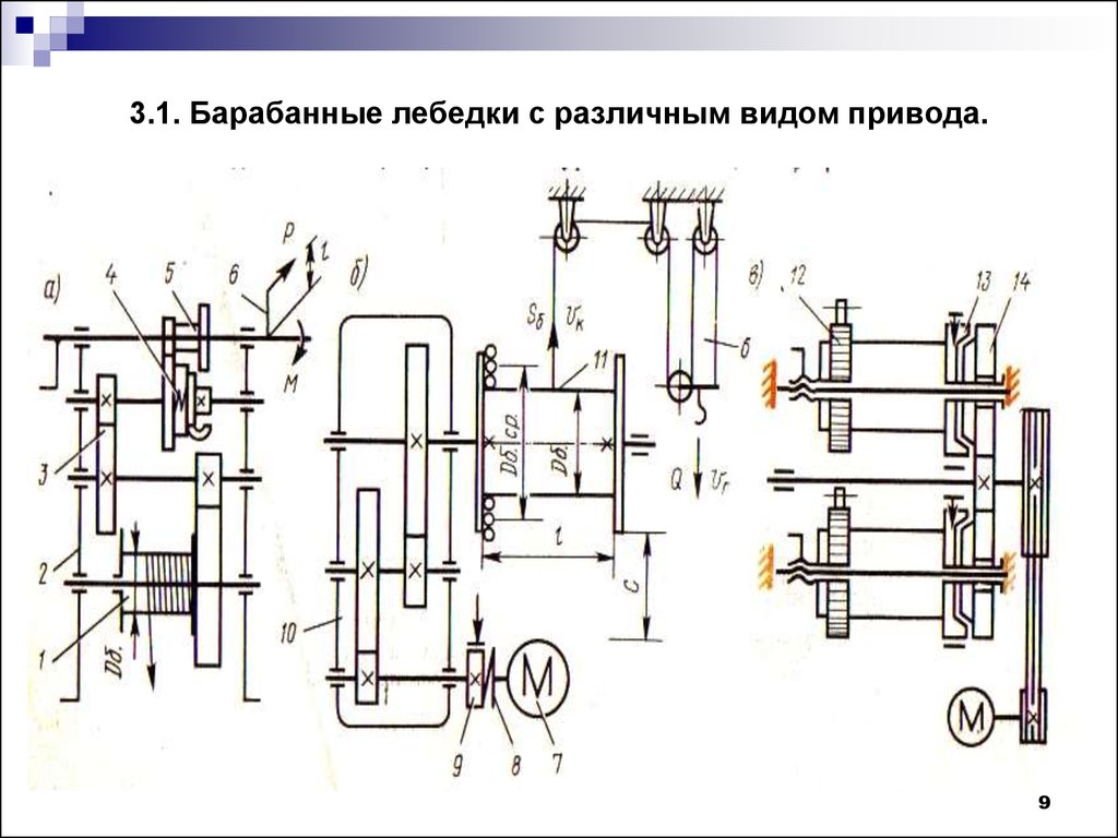 Грузоподъемные машины. (Лекция 4.1.2) - презентация онлайн