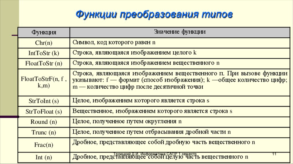 Перечислите преобразования