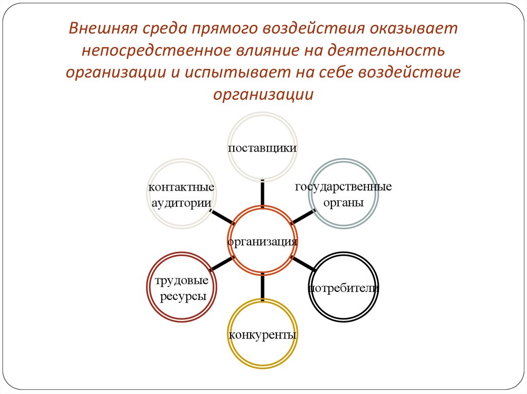 Оказывает прямое влияние на