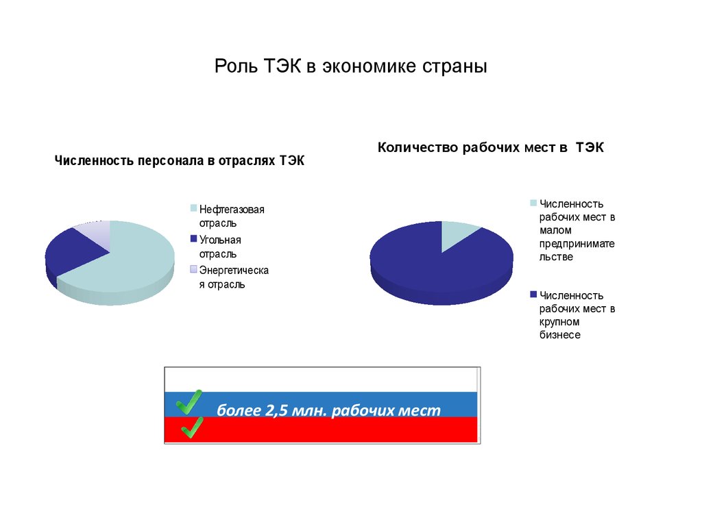 Диаграмма тэк россии