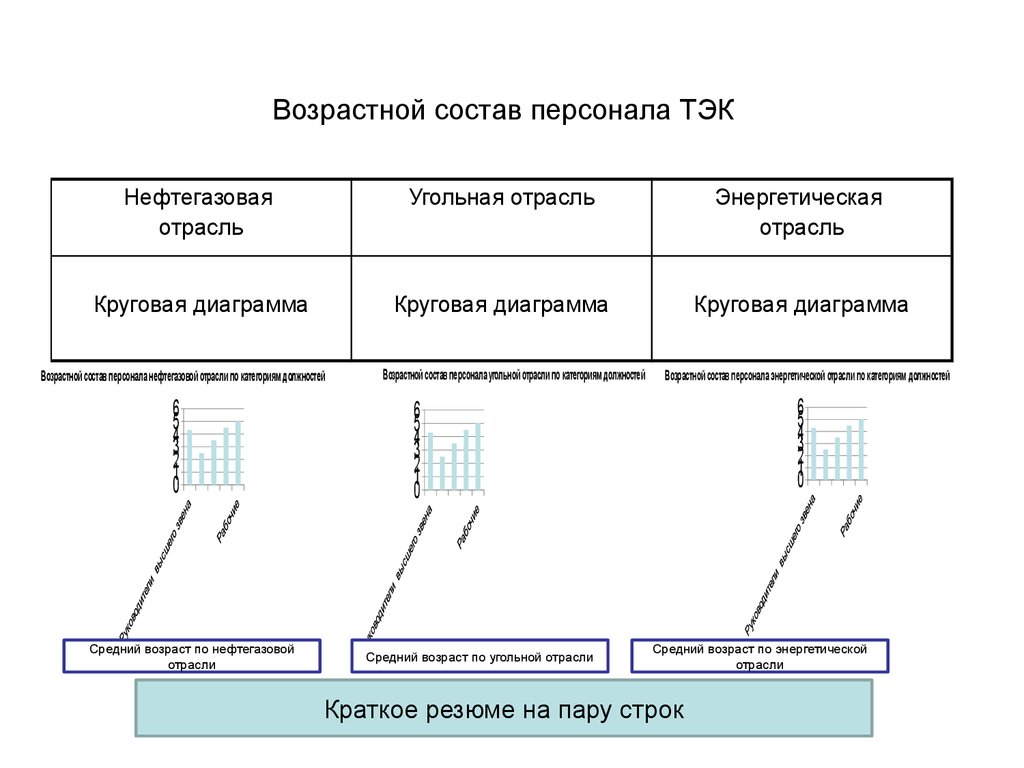 Сотрудник тэк