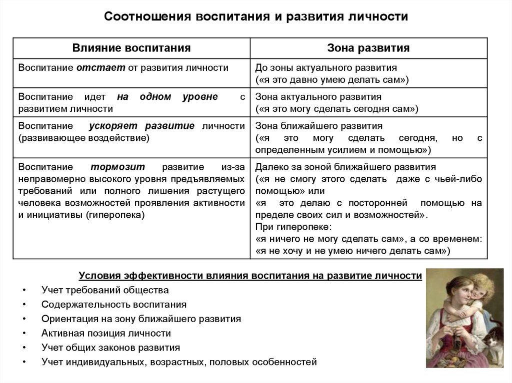 Развитие обучение и воспитание личности. Взаимосвязь воспитания и развития. Соотношение воспитания и развития личности. Взаимосвязь воспитания обучения и образования. Взаимосвязь воспитания и развитии личности.