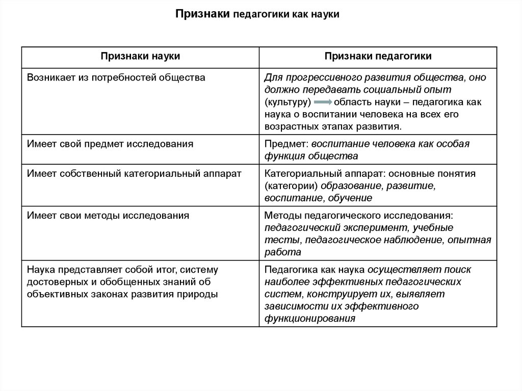 Признаки науки