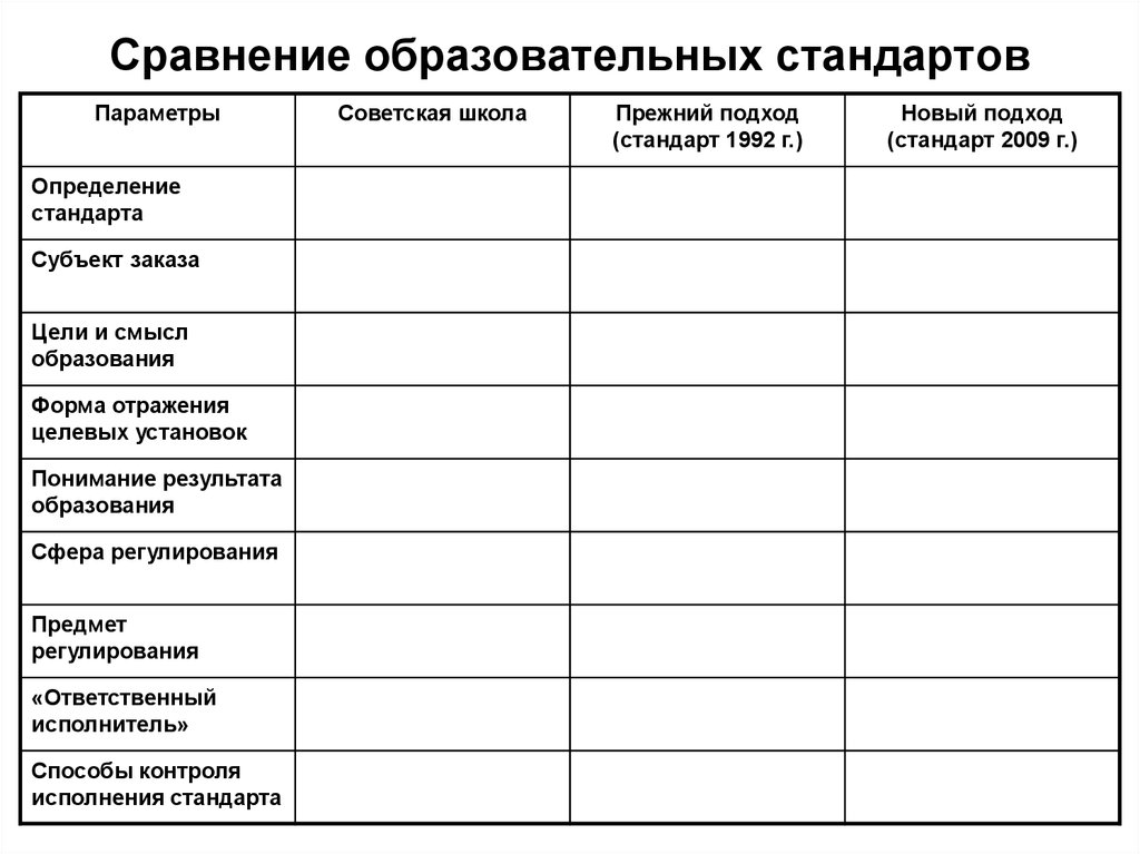 Сравнение образовательных программ. Сравнение образовательных журналов.