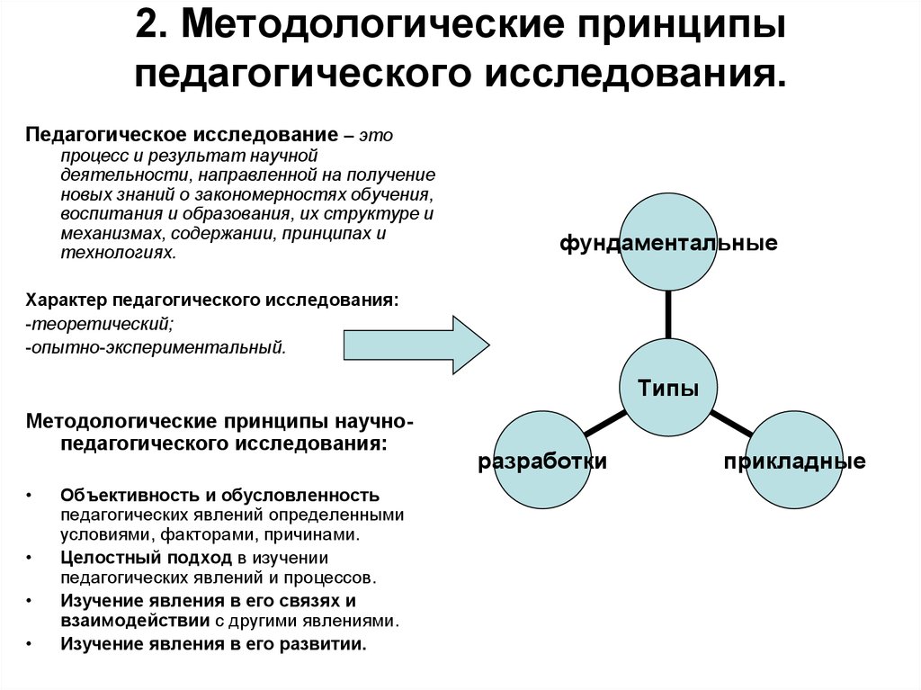 Принципы научного исследования. Принципы психолого педагогического исследования Общие и. Методологические принципы психолого-педагогического исследования. Методологические принципы педагогического исследования принципы. Методологические принципы педагогического исследования кратко.