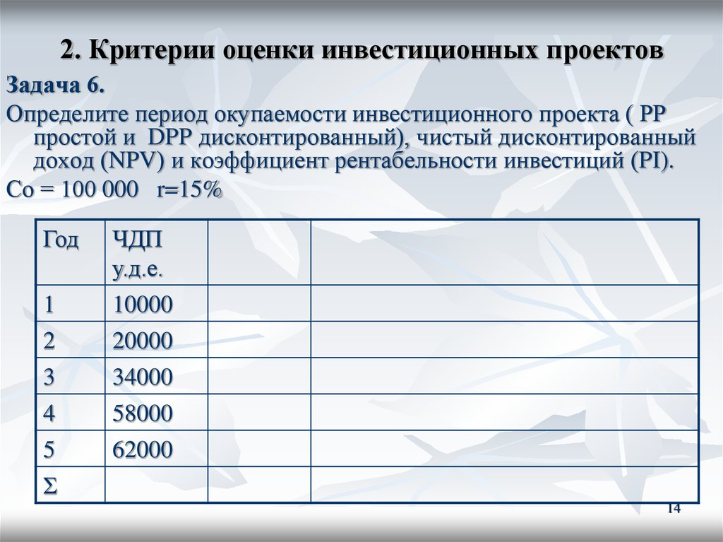 Критерии для оценки инвестиционных проектов