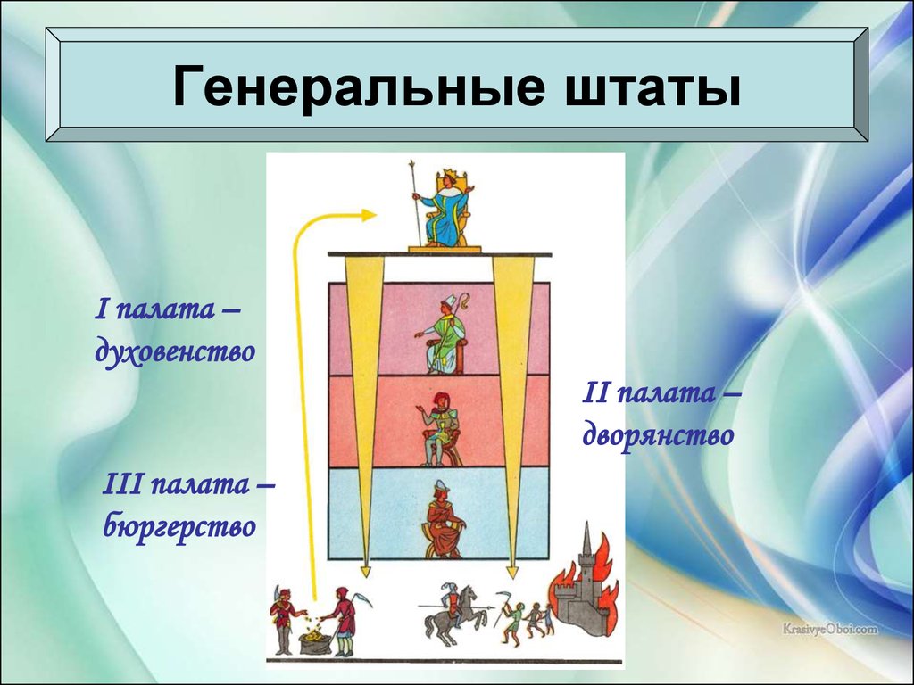 Генеральные штаты это. Генеральные штаты. Генеральный штаб. Генеральные штаты во Франции. Возникновение генеральных Штатов во Франции.