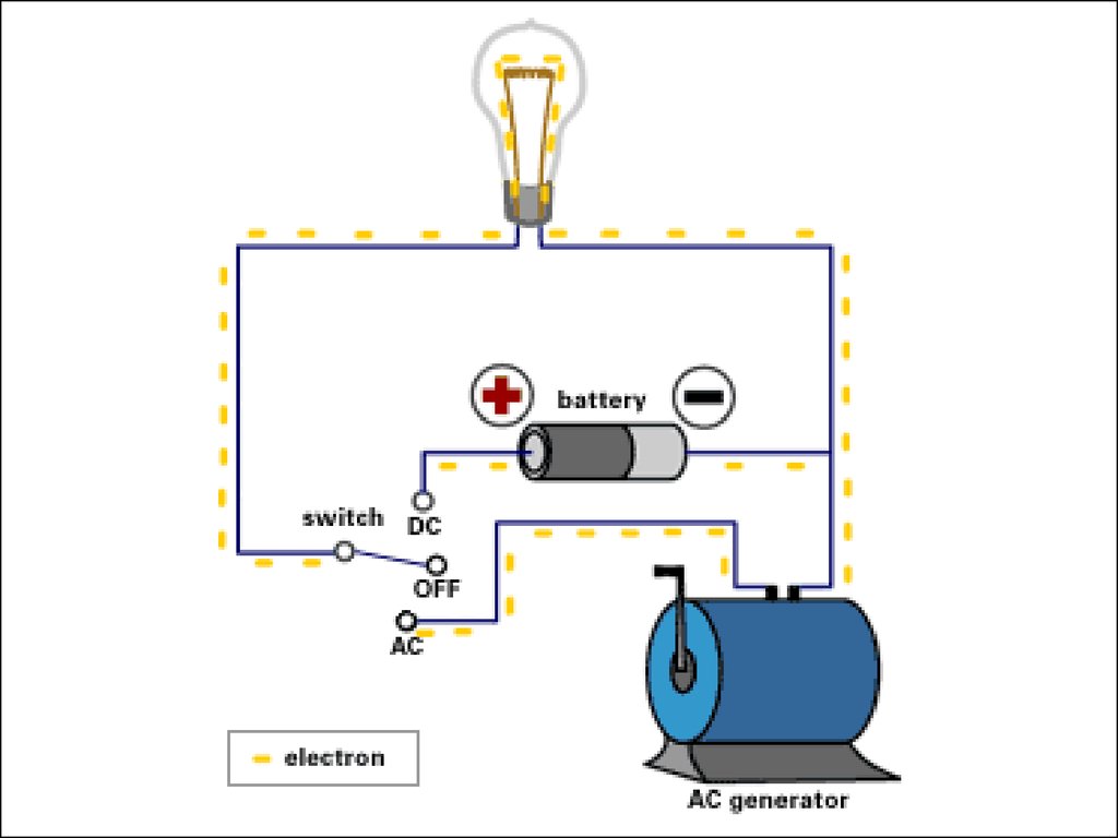 direct-alternating-current