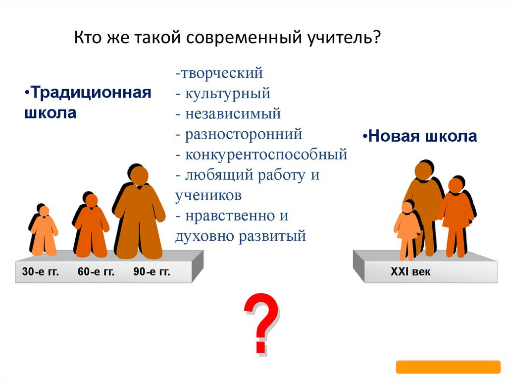 Картинки современный учитель 21 века