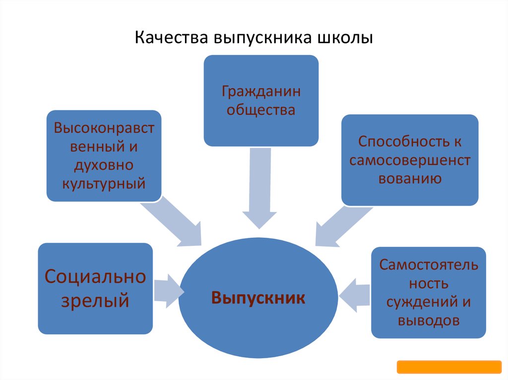 Личность в современном обществе